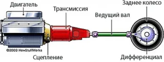 Що буде, якщо… під час руху вперед увімкнути задню передачу