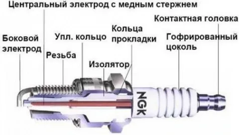 What happens if... you don't change the spark plugs