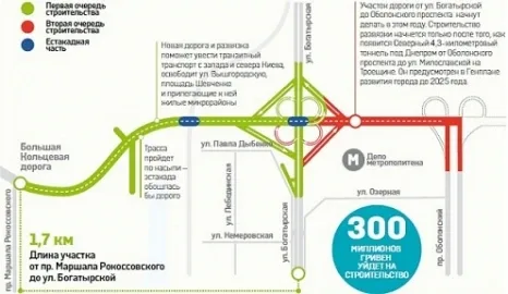 Столичную Кольцевую дорогу продлят на 1,7 км в сторону Оболони