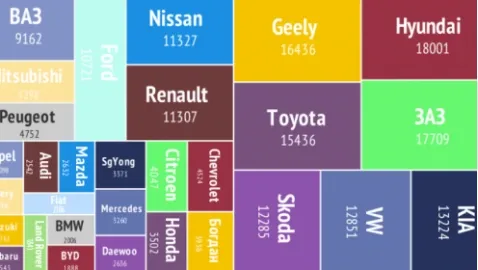 Самые продаваемые авто в Украине по брендам, моделям и регионам