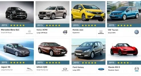 The safest cars of 2015