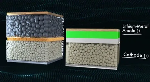 Toyota electric cars will get an innovative battery
