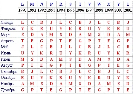 Ford date table