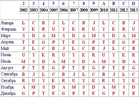 Ford date table 2