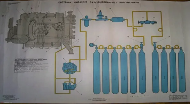Газодизель