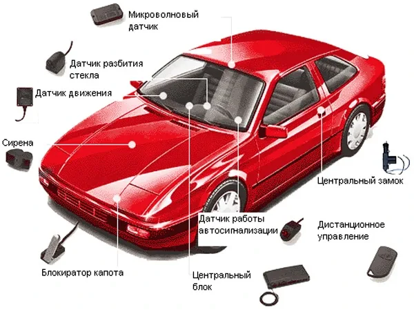 Анти код-граббер