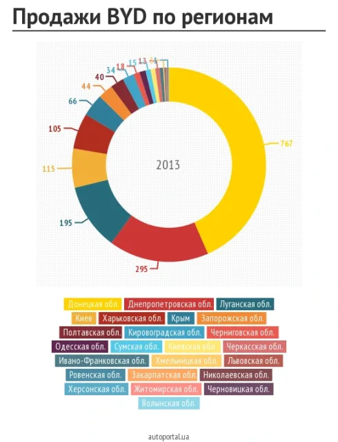 BYD_sales.png
