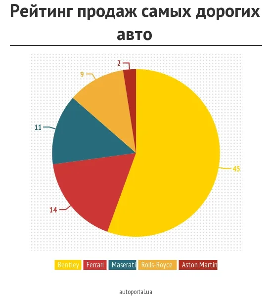 top_cars.png