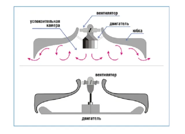 printsip-svp-schema-2.png