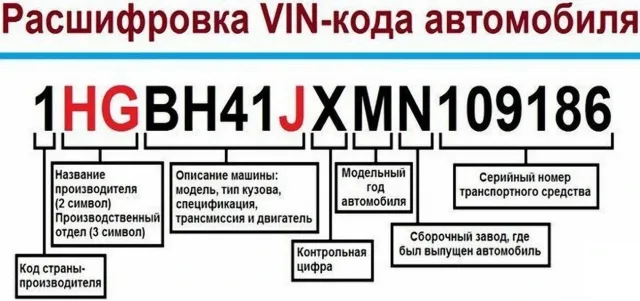 Вин код авто. Где посмотреть VIN номер. Как пробить авто по ВИН коду бесплатно