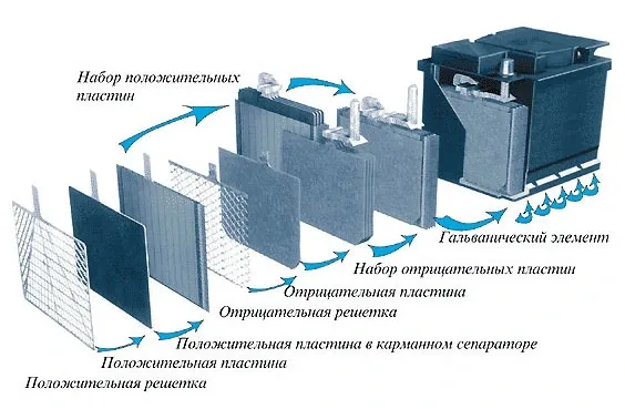 sostav-akb.jpg