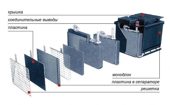 Ustroistvo-AKB_2.jpg