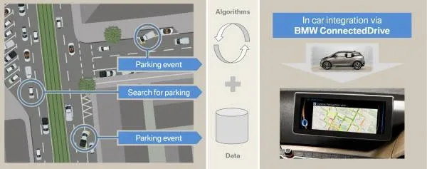 P90186385-bmw-connecteddrive-dynamic-parking-prediction-06-2015-600px.jpg
