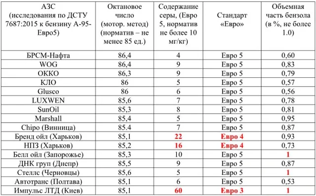 pr-zapravki-e95-tab.jpg
