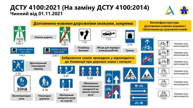 New-style road signs