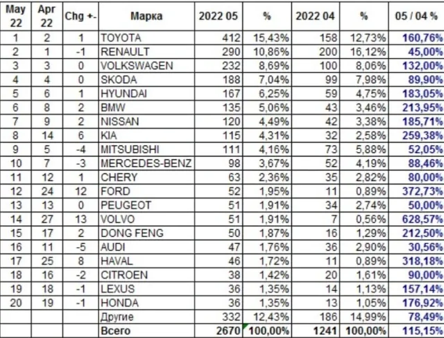 prodazhi avto 2022.jpg