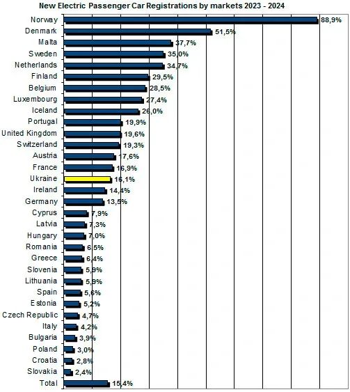 EU_Sales2024_12_04.jpg