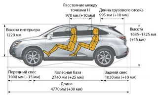 На межі. Розбираємо термінологію Лексуса на прикладі кросовера RX 350
