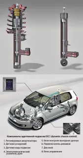 Slave of the lamp. We rub a new Volkswagen Golf from all sides