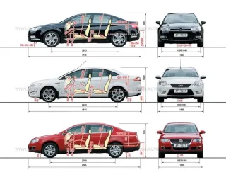 Важкий міст. Citroen C5, Ford Mondeo, Volkswagen Passat