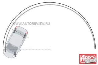 Важкий міст. Citroen C5, Ford Mondeo, Volkswagen Passat