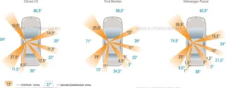 Важкий міст. Citroen C5, Ford Mondeo, Volkswagen Passat