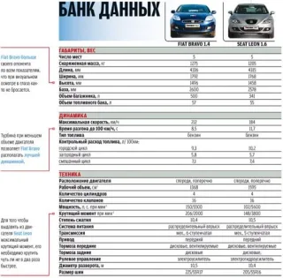 Fiat Bravo vs Seat Leon. Браво, Leon?
