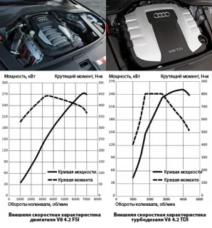 Роздвоєння особистості. Шукаємо нове в Audi A8 третього покоління