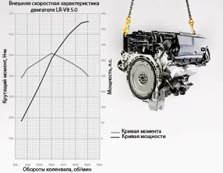 Полчетвёртого. Выясняем, чем старый Land Rover Discovery хуже новых двух