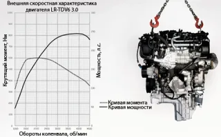 Полчетвёртого. Выясняем, чем старый Land Rover Discovery хуже новых двух
