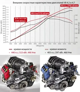 Три зуби. Встромляємо в зиму Maserati GranTurismo і Quattroporte S