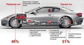 Три зуби. Встромляємо в зиму Maserati GranTurismo і Quattroporte S