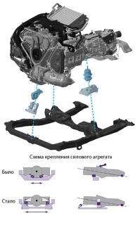 Какая разница?. Осознаём значение смены поколений Subaru Legacy