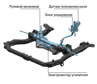 Какая разница?. Осознаём значение смены поколений Subaru Legacy