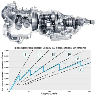 Какая разница?. Осознаём значение смены поколений Subaru Legacy