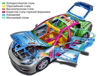 Ангели і демони. Розбираємось, до якої армії належить хетчбек Porsche Panamera