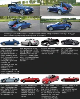 Mercedes-Benz SLK 350.