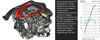Mercedes-Benz SLK 350.