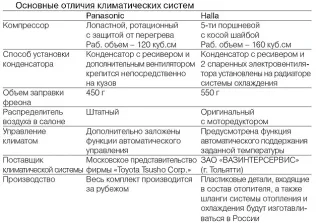 Lada Priora hatchback.