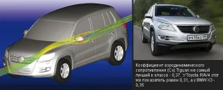Volkswagen Tiguan.
