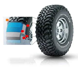 УАЗ Патріот, Land Rover Defender, Ford Ranger.