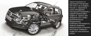 Volkswagen Tiguan.