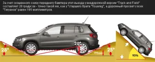 Volkswagen Tiguan.