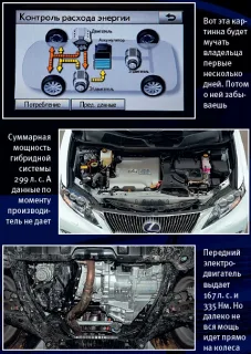 Hybrid Lexus RX450h