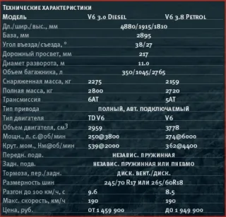 Більше тисячі кілометрів Казахстаном на KIA Mohave