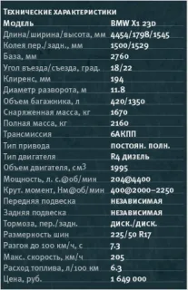 Младший из кроссоверов BMW – X1