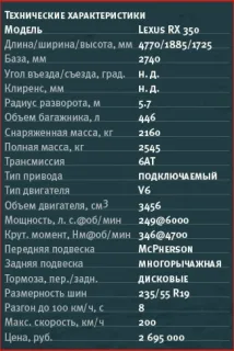 Lexus RX 350 не просто хороший – він вкрадливий, він медоточивий