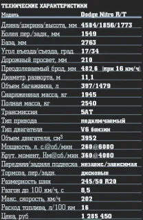 До Росії прибув Dodge Nitro з 4-літровим V6