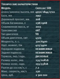 Рестайлінговий Cadillac SRX