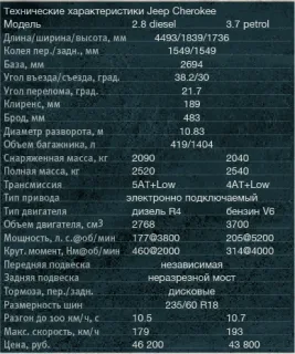 Jeep Cherokee 2.8 дизель VS 3.7 бензин
